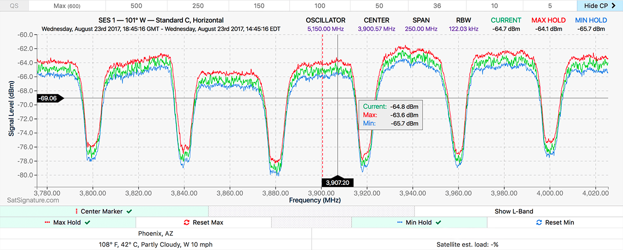 Spectrum Analyzer Plot